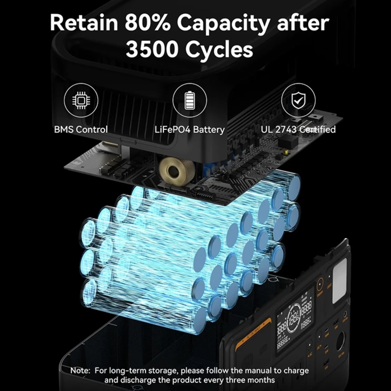 Portable power station with LiFePO4 battery, retaining 80% capacity after 3500 cycles