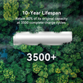 VMIDirect portable power station with 10-year lifespan and 3500 charge cycles displayed among trees
