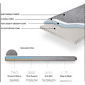 Deep Sleep Pet Mattress with high density memory foam and removable pillow for superior pet comfort