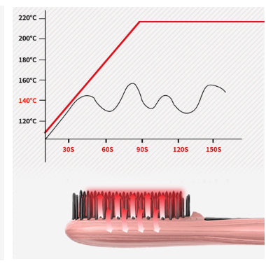 BOMIDI Thermal Comb Negative Ion Hair Straightener Essential Care Hair Styler Hair Curler HB1 VMI