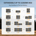 Expandable portable power station options with total capacity up to 15360Wh for efficient energy needs