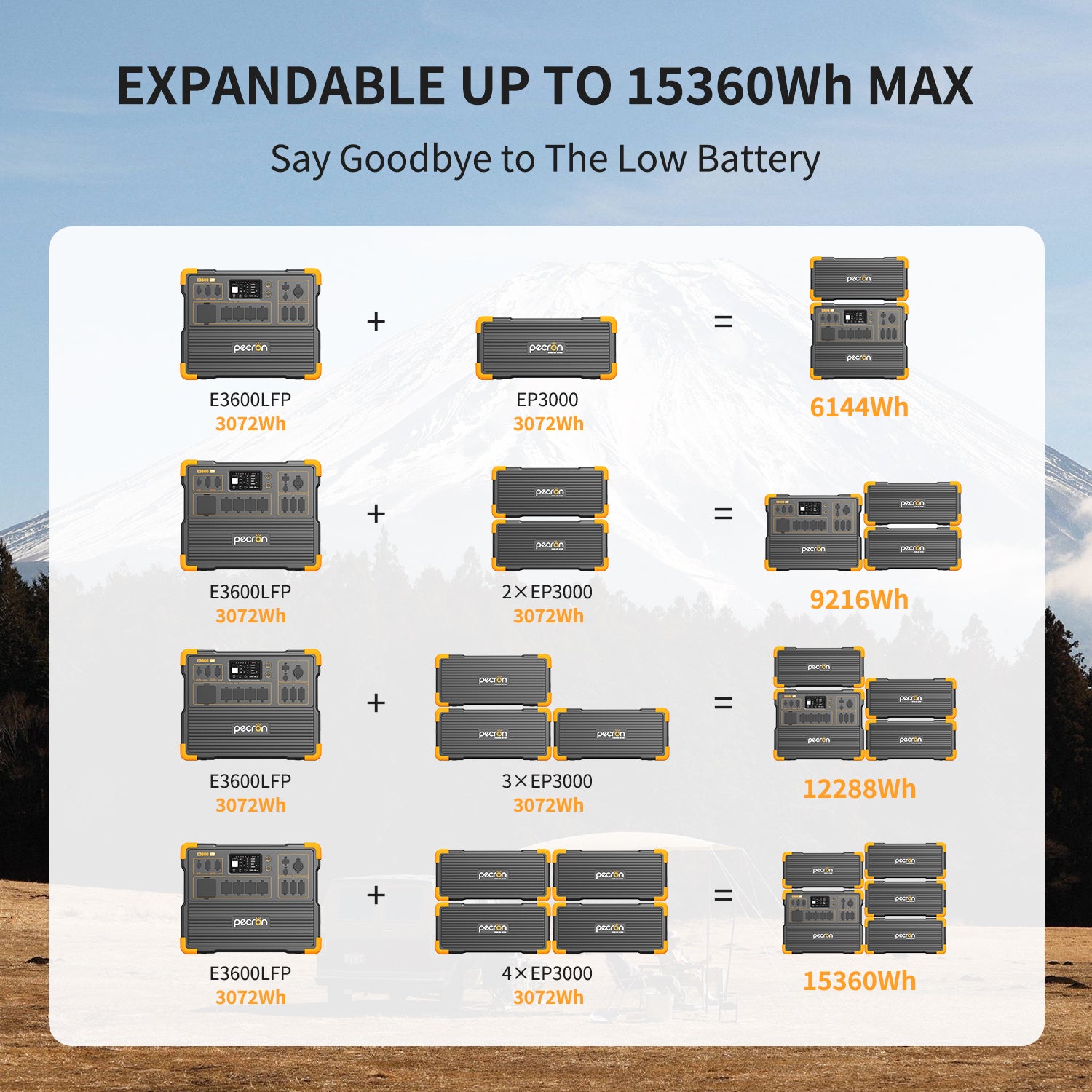 Expandable portable power station options with total capacity up to 15360Wh for efficient energy needs