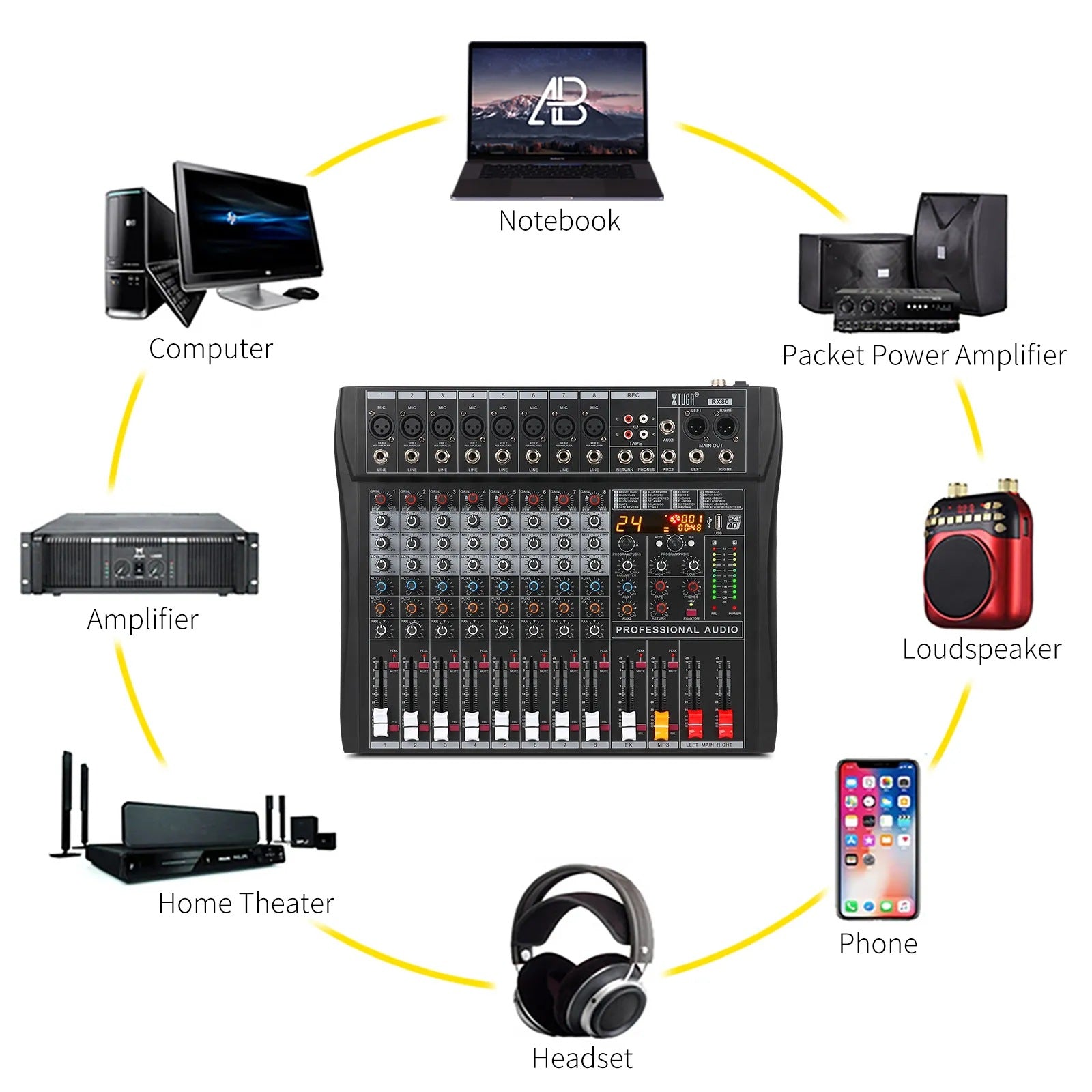 Professional digital audio mixer with Bluetooth and multiple connectivity options for versatile audio mixing