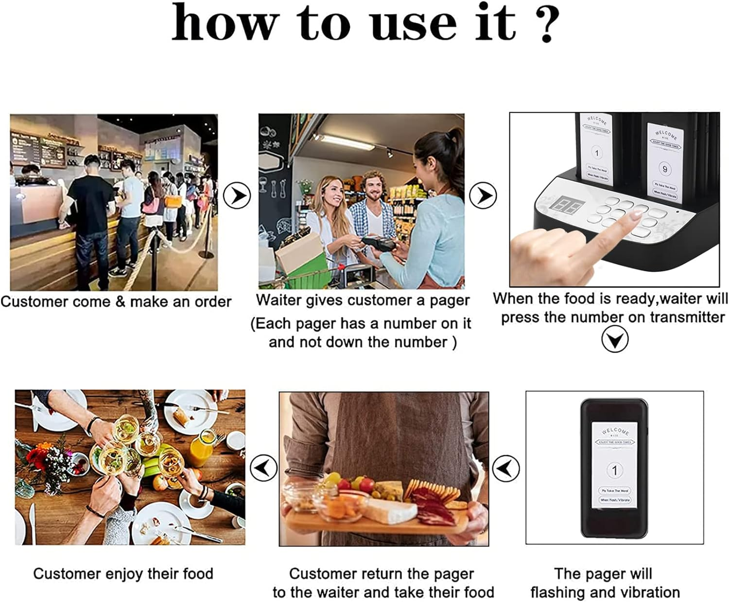 Restaurant guest paging system showing how customers receive and return pagers with flashing and vibrating alerts