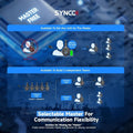 Diagram showing features of Wireless Headset Intercom for flexible communication setups with multiple users