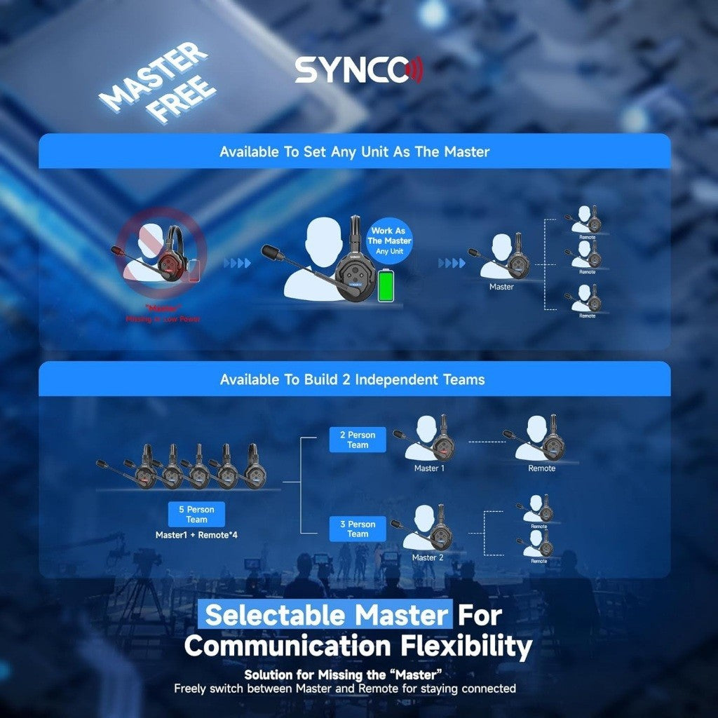 Diagram showing features of Wireless Headset Intercom for flexible communication setups with multiple users