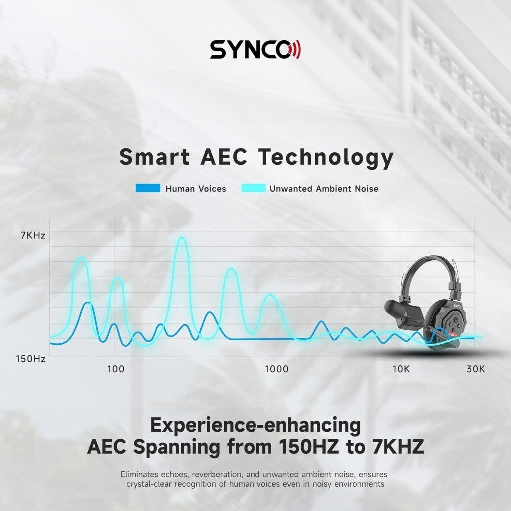 VMIDirect Smart Wireless Headset Intercom with AEC Technology for Clear Communication