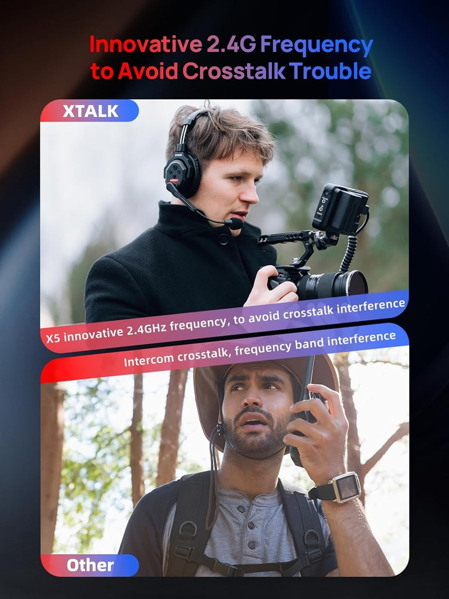 Wireless communication headset for filmmaking featuring innovative 2.4G frequency to avoid crosstalk