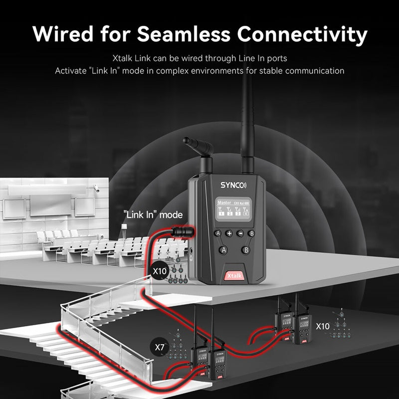 SYNCO Xtalk signal booster showcasing wired connectivity for reliable communication in complex environments
