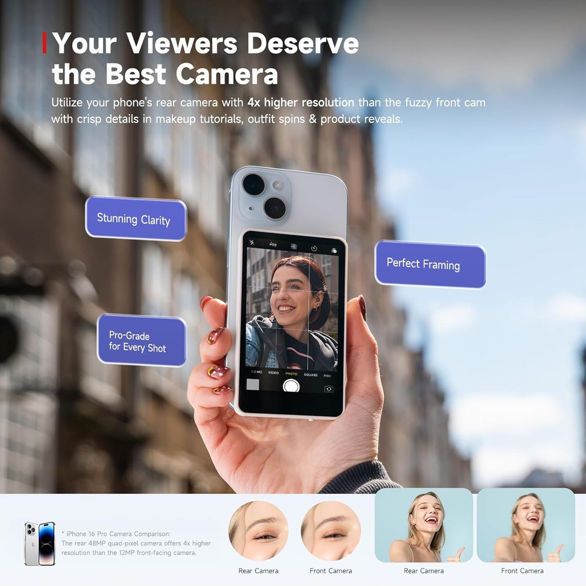 Selfie Monitor Screen for Pro-Grade Shots with SYNCO XView M4 magnetic screen mirroring feature