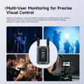 VMIDirect Wireless Video System for multi-user monitoring and precise visual control in video production
