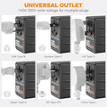 Best universal adapter for travel showing multiple plug types including USA type B Europe type C UK type G Japan type A DE type E/F and China type I