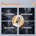 Extension cord with surge protection flat plug power strip for tight spaces protecting against thunder rainstorm blizzard typhoon