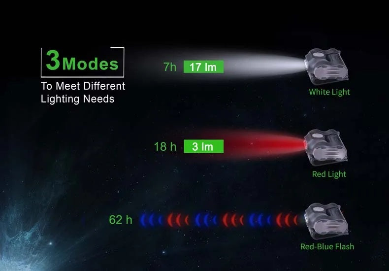 Tri-LED Sources Clip-Light featuring three modes for versatile lighting needs and long battery life