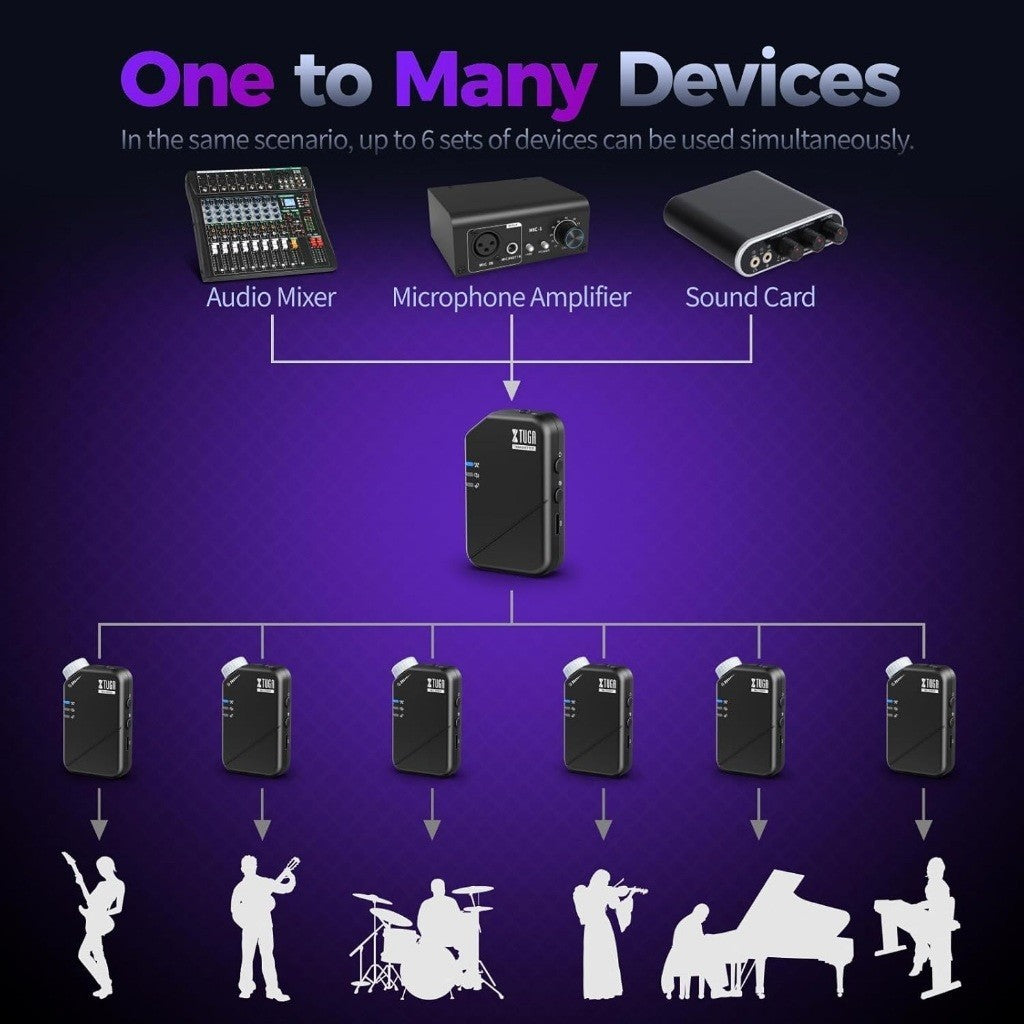 Diagram of Wireless In-Ear Monitor System supporting up to 6 devices for live performances