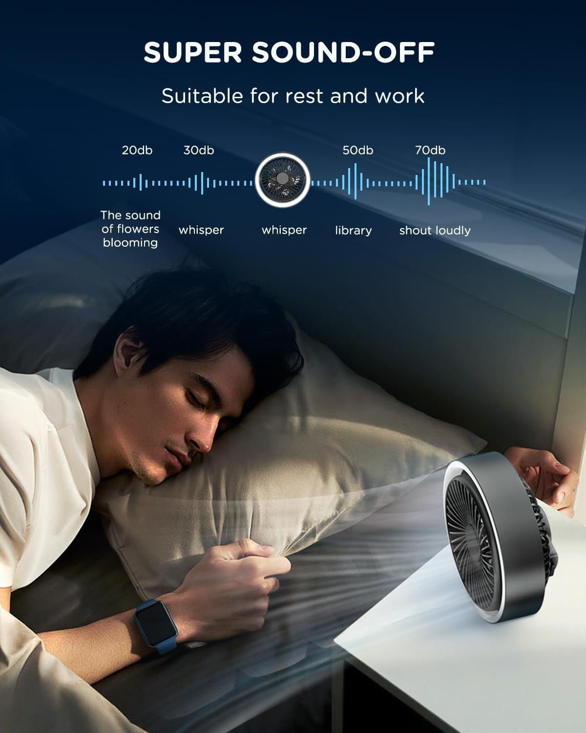 VMIDirect USB desk fan with quiet operation ideal for workspaces and restful environments