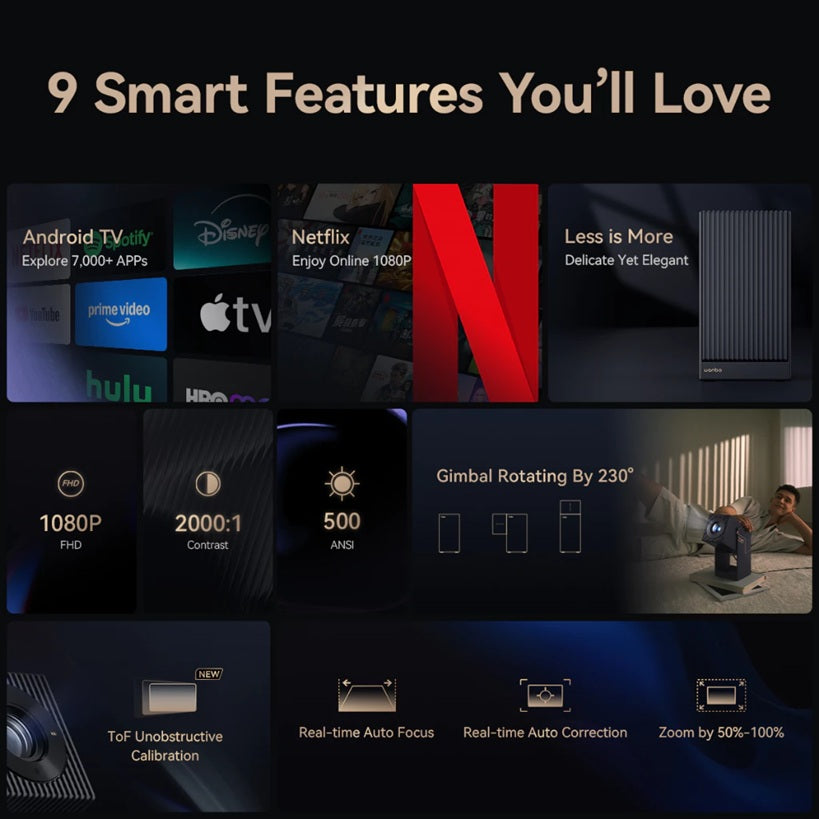 Wanbo Cube 2 Pro 1080P smart projector showcasing smart features and specifications like Android TV and Netflix