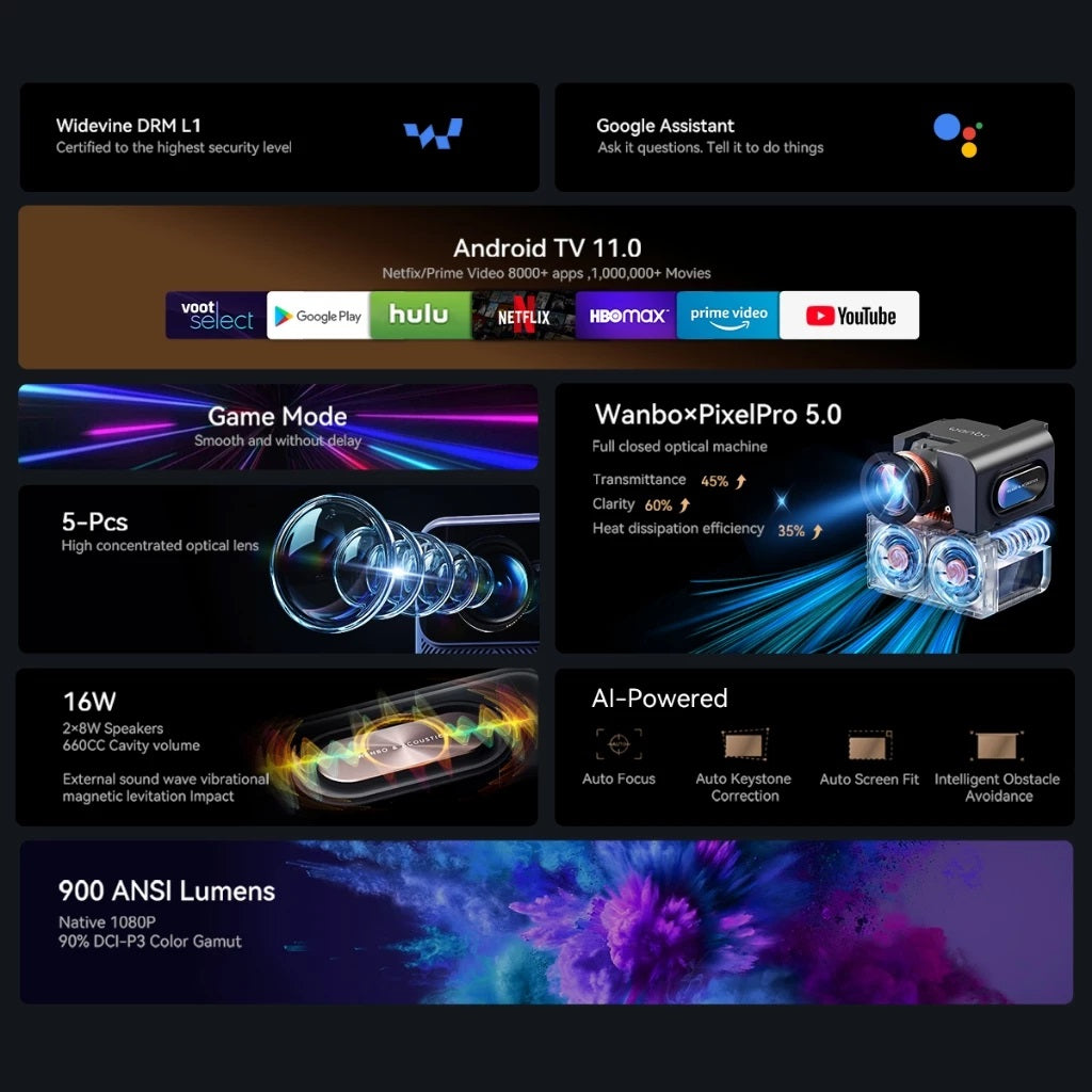 Wanbo Mozart 1 Pro Android projector with 900 ANSI lumens, AI-powered features, 5-piece optical lens, and PixelPro 5.0 technology