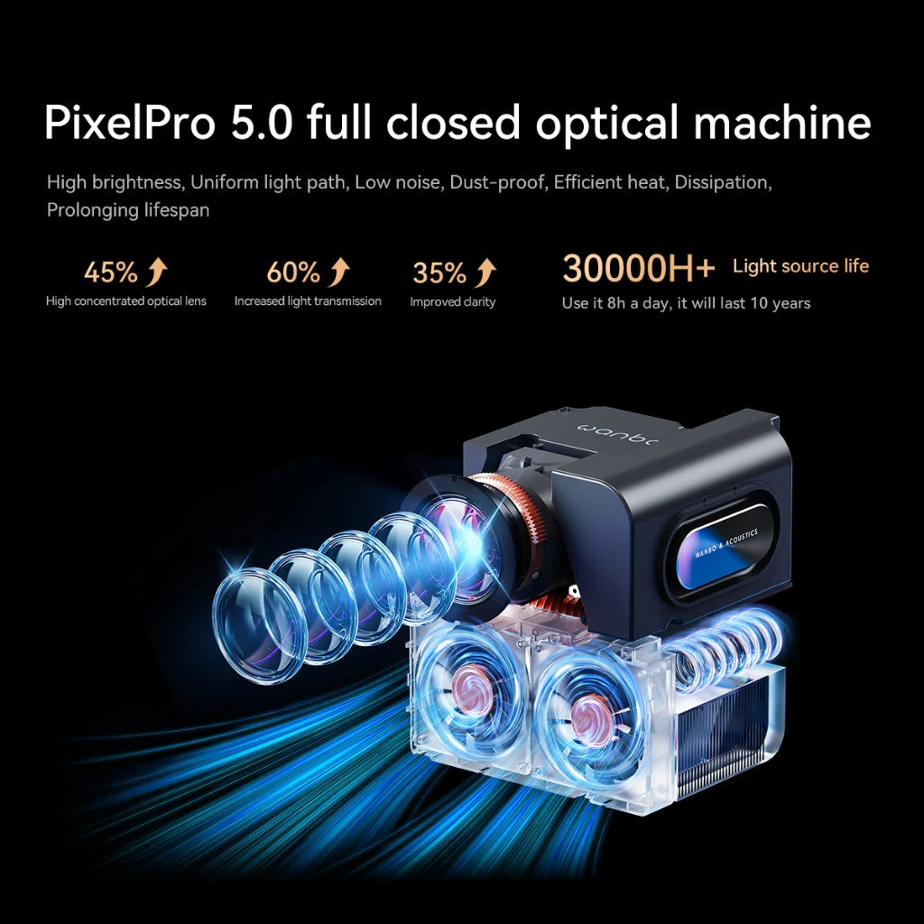 Wanbo Mozart 1 Pro Android projector showing PixelPro 5.0 optical lens technology with high brightness and long light source life