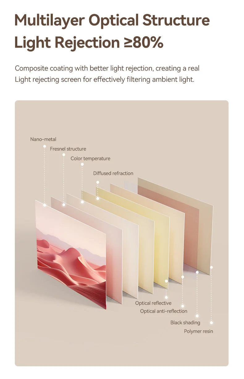 Multilayer optical structure of portable projector screen showing light rejection and composite coating layers