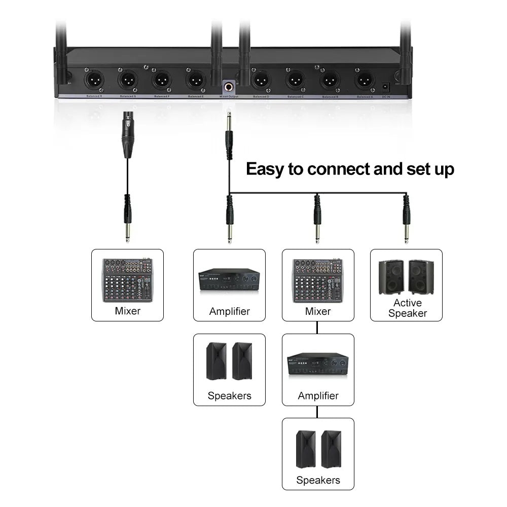 Gooseneck Microphone Setup Diagram for Wireless UHF Microphone for Meetings with Connections Outlined