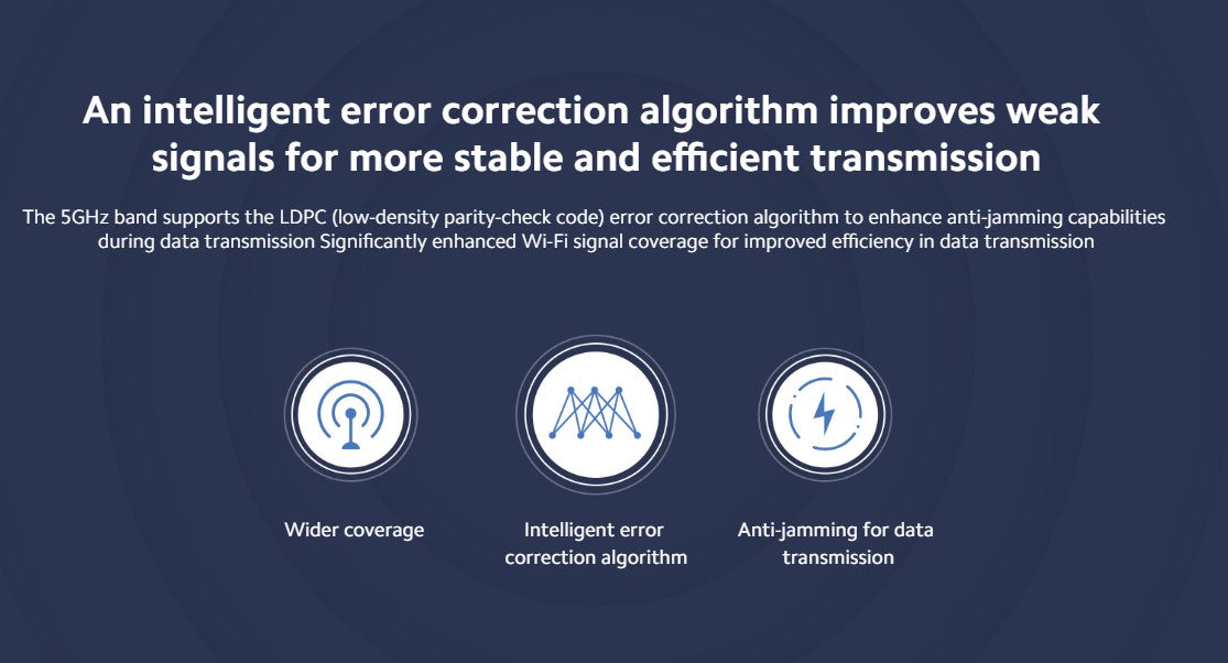 WiFi Router with intelligent error correction algorithm for stable and efficient data transmission