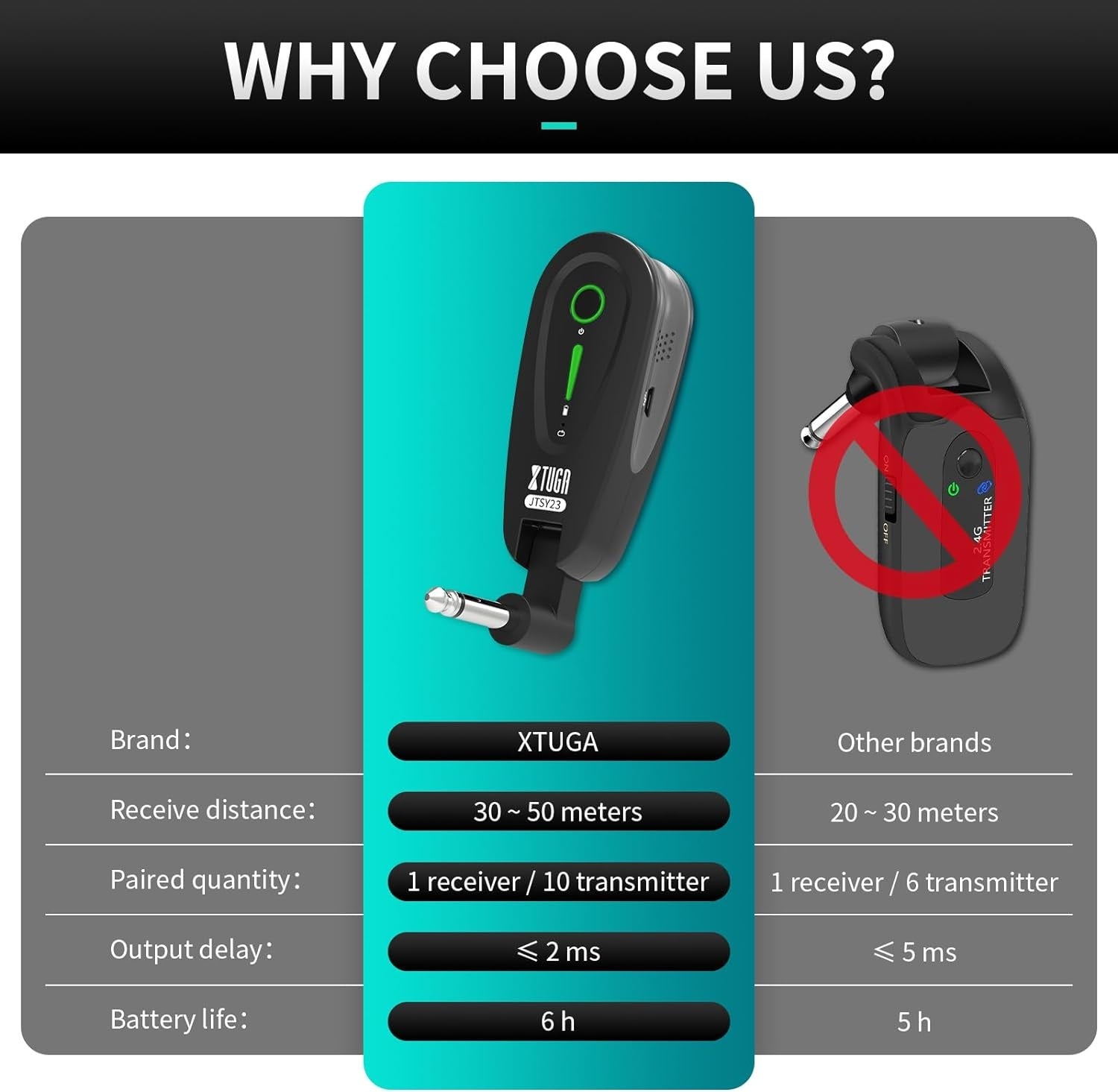 XTUGA JTSY23 transmitter and receiver for wireless guitar system with 30 meters range and 6 hours battery life