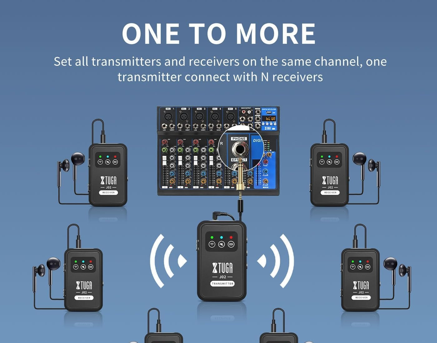 Wireless in ear monitor system featuring multiple transmitters and receivers for seamless audio sharing
