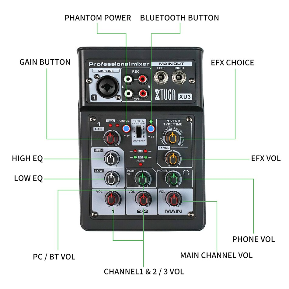 XTUGA XU3 mini audio interface with multiple input and output options for professional sound mixing