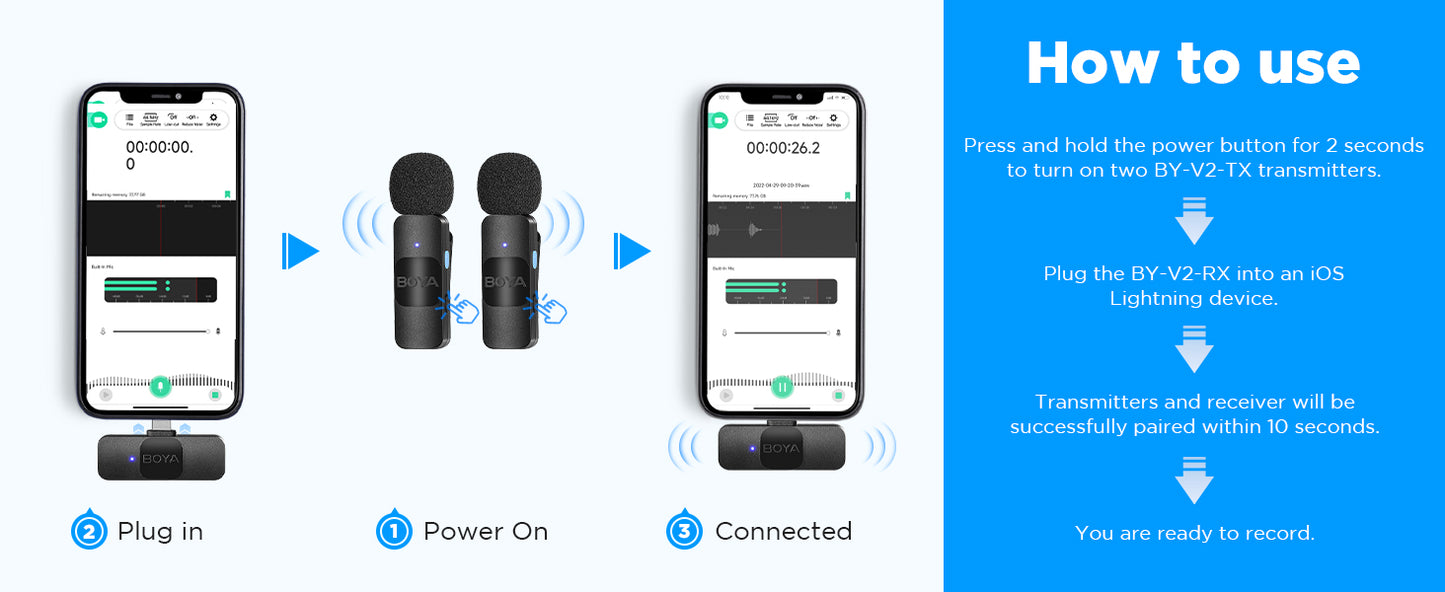 Boya V2 Ultracompact 2.4GHz Wireless Microphone System 2 Transmitter 1 Receiver |Noise Reduction Lightweight Portable Lapel  - VMI Direct