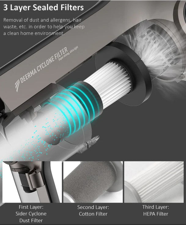 3 Layer Sealed Filters for VMIDirect Handheld Stick Vacuum, designed to capture dust and allergens effectively