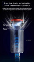 VMIDirect Portable Handheld Wired Vacuum with 3-fold filtration for clean air and effective dust removal