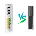 EBL 2300mAh AA rechargeable batteries showing comparison with a standard battery from VMIDirect