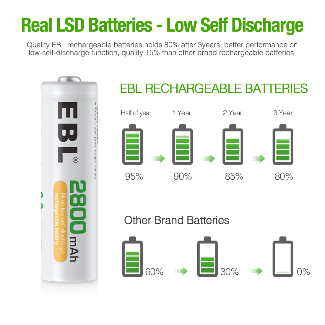 VMIDirect EBL 2800mAh AA rechargeable batteries in clear plastic storage case set of four