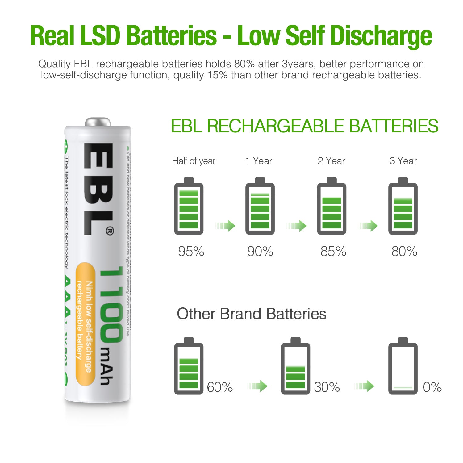 VMIDirect AAA rechargeable battery 1100mAh with low self discharge and long-lasting power performance
