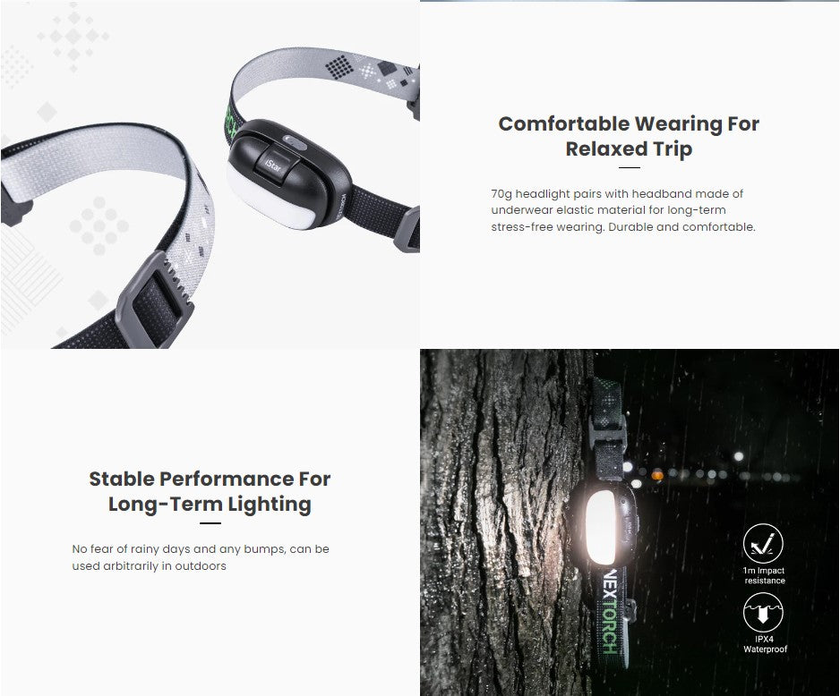 VMIDirect Rechargeable LED Headlamp with comfortable headband for outdoor activities and waterproof design