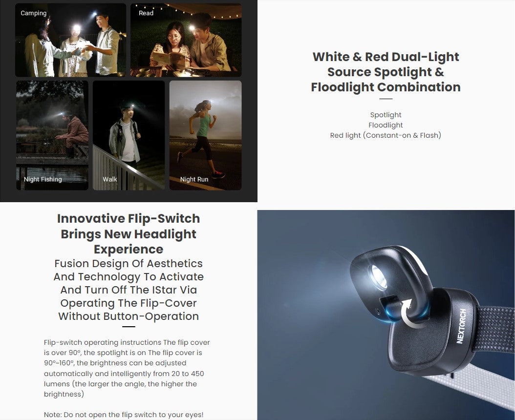 Rechargeable LED Headlamp with dual light source for camping, walking, and night fishing activities