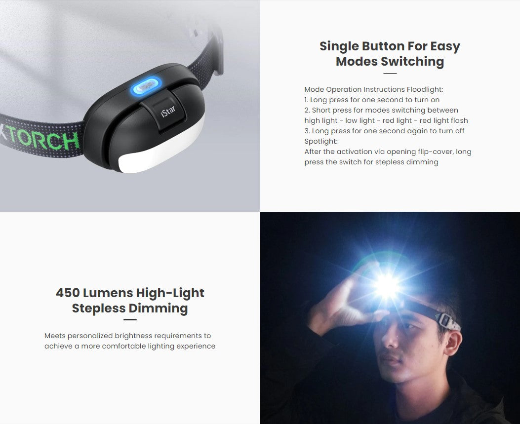 VMIDirect Rechargeable LED Headlamp with 450 Lumens and Easy Modes Switching for Camping