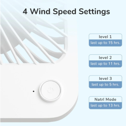 Close-up of USB rechargeable desk fan control panel showing 4 wind speed settings and battery life