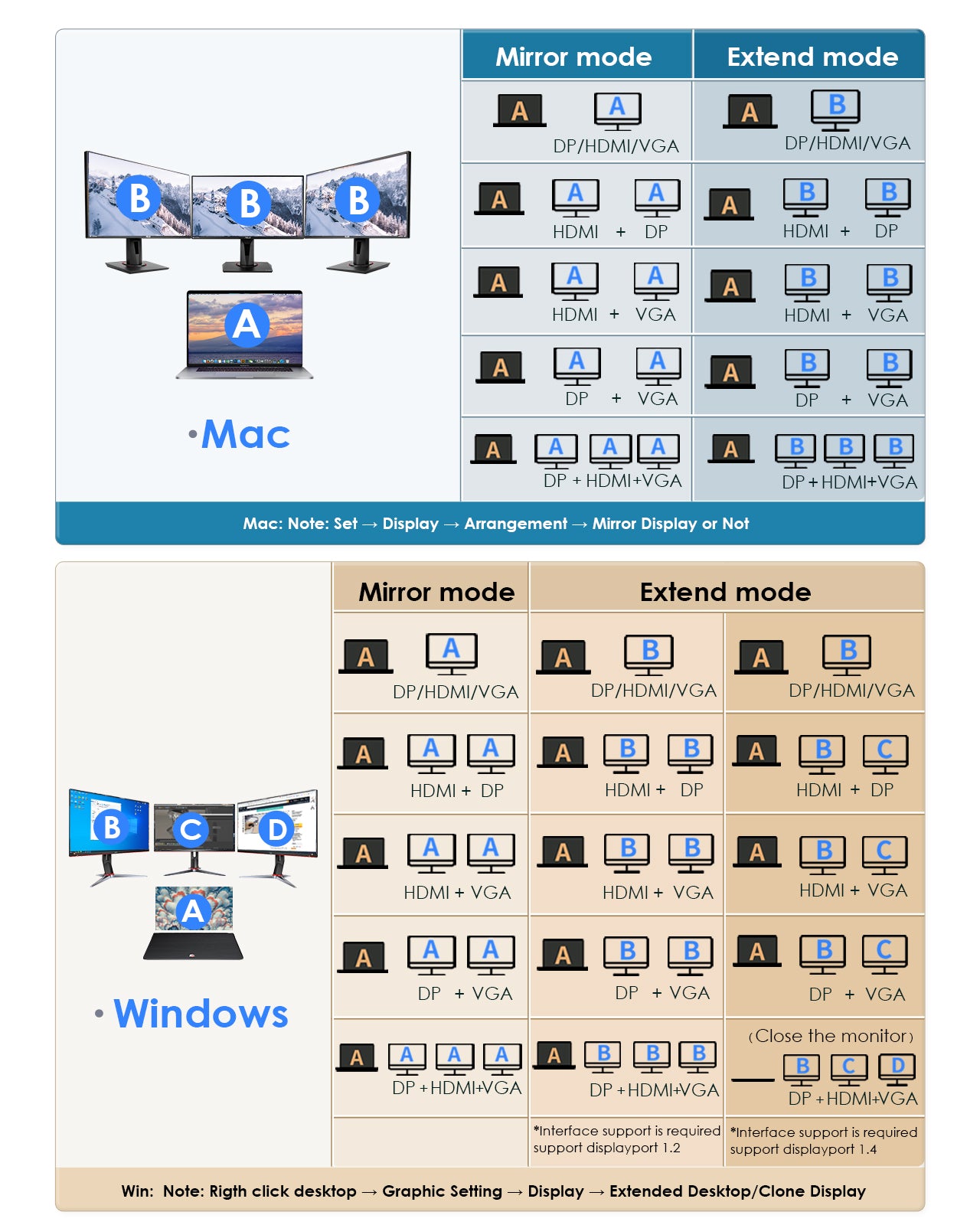 USB C Docking Station with Ethernet and Card Reader connectivity options for Mac and Windows
