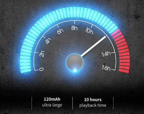 Battery gauge showing 120mAh for 10 hours playback on a Wireless Neckband Headset