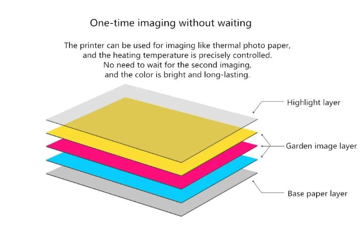 VMIDirect Pocket Photo Printer Paper layers showing highlight, garden image, and base paper for vivid prints